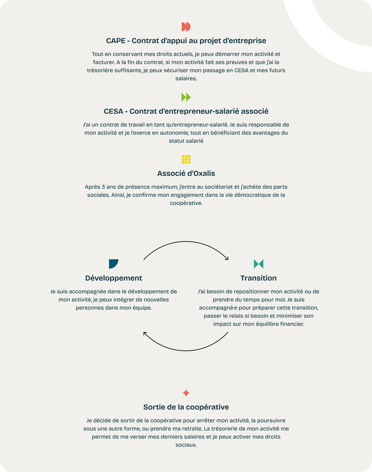 infographie securisation